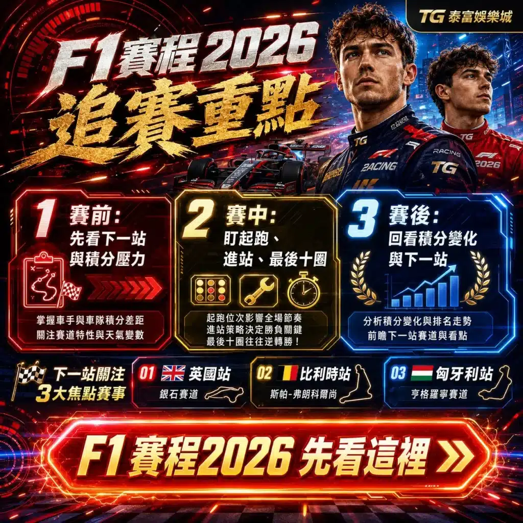 F1賽程2026資訊圖，整理賽前、賽中、賽後三大追賽重點，包含F1積分觀察、比賽策略分析，以及英國站、比利時站、匈牙利站賽程重點。