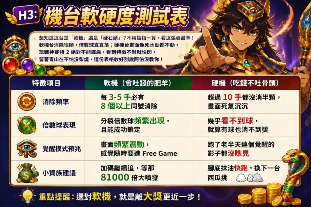 戰神賽特2技巧軟硬機測試表，整理消除頻率、倍數球表現與覺醒模式等盤面觀察項目